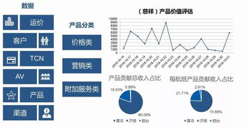 山東航空加速大數(shù)據(jù)技術(shù)開發(fā)應用，以技術(shù)服務引領(lǐng)新舊動能轉(zhuǎn)換