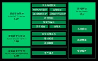360企業(yè)安全與椒圖科技聯(lián)合推出服務器自防護產(chǎn)品，革新企業(yè)安全服務